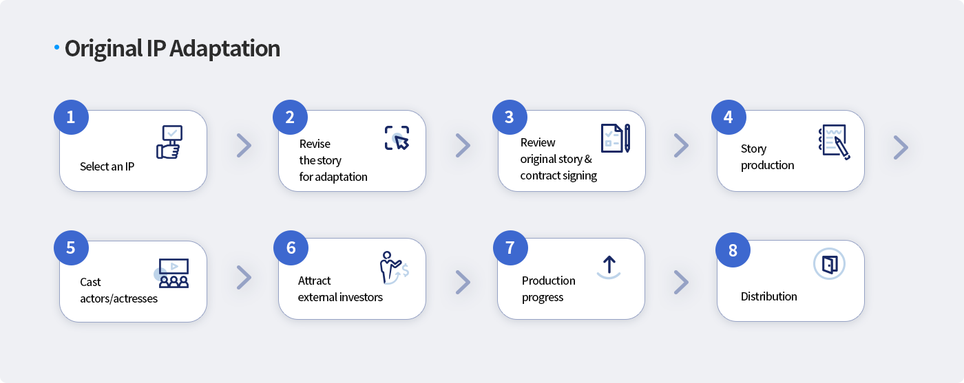 원작 IP 각색